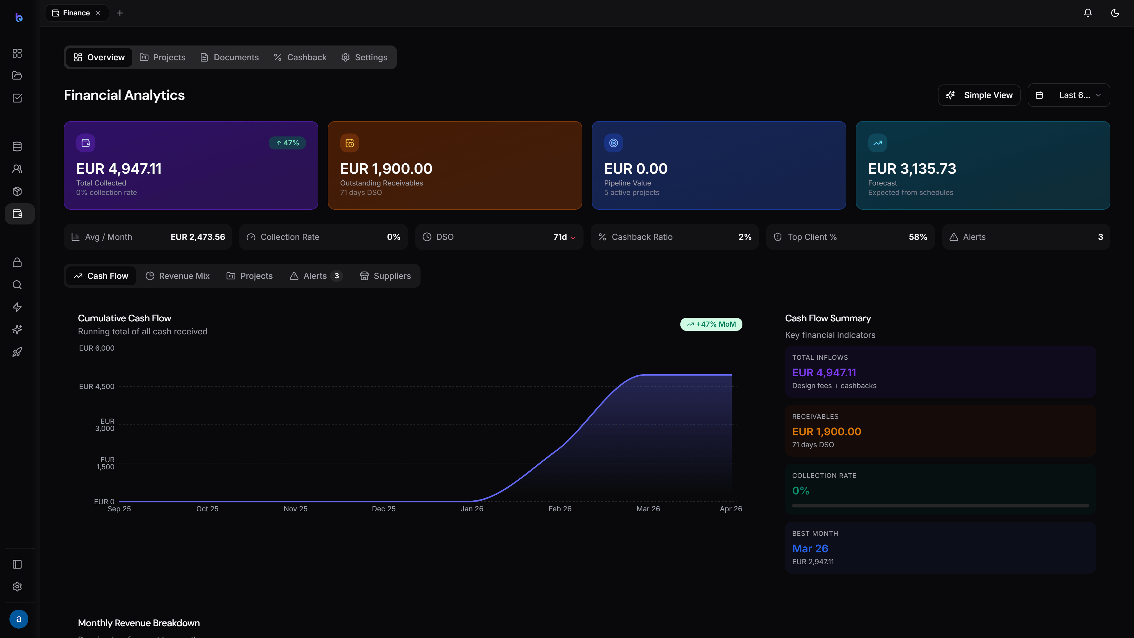 Advanced finance — dark