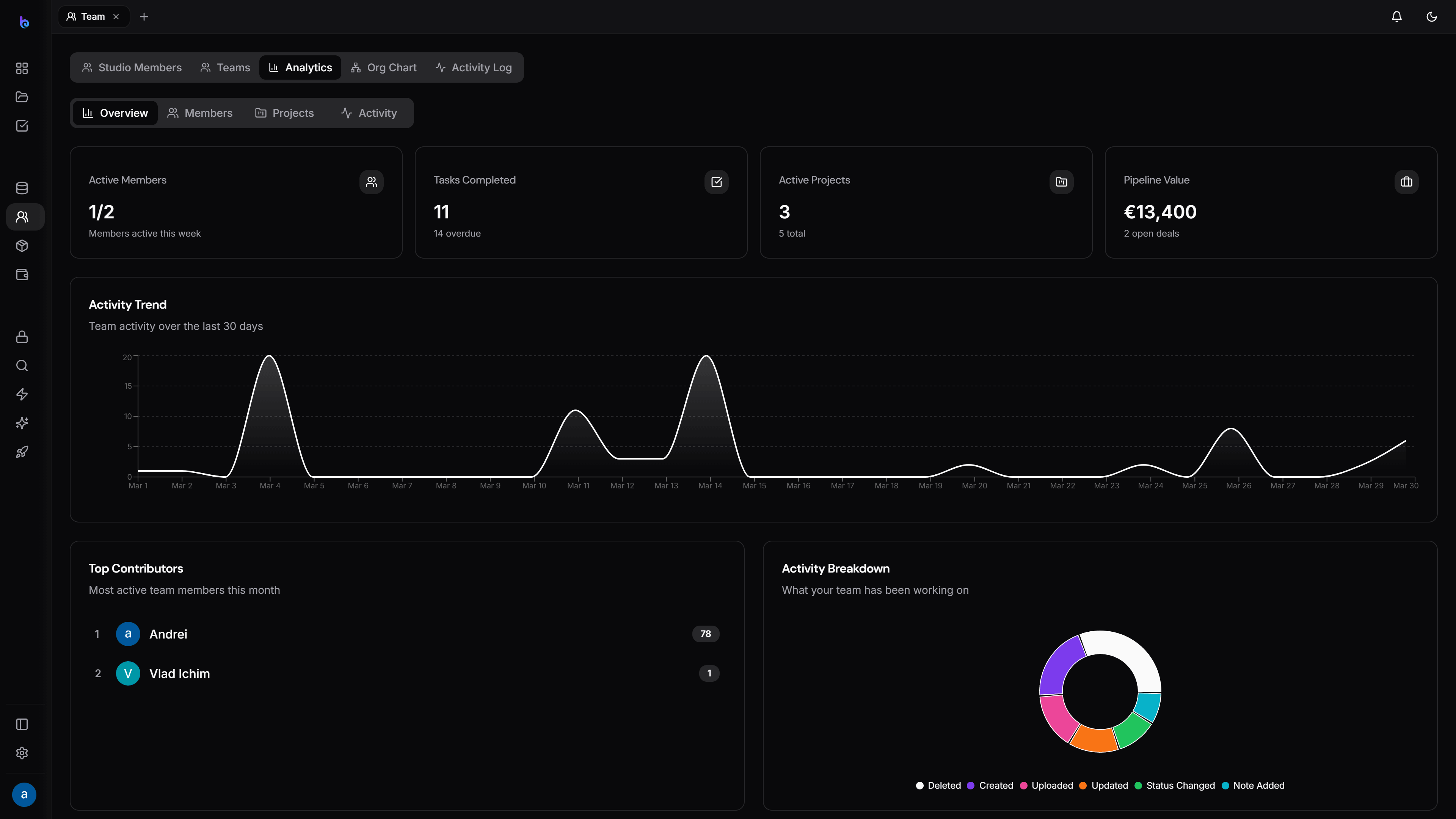 Permissions & analytics — dark